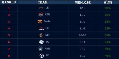 空间重力 空间重力